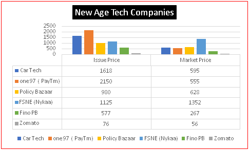 New Age Tech Companies