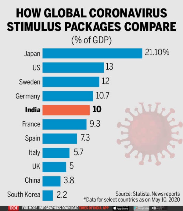 stimulus packages