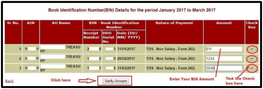 BIN Details