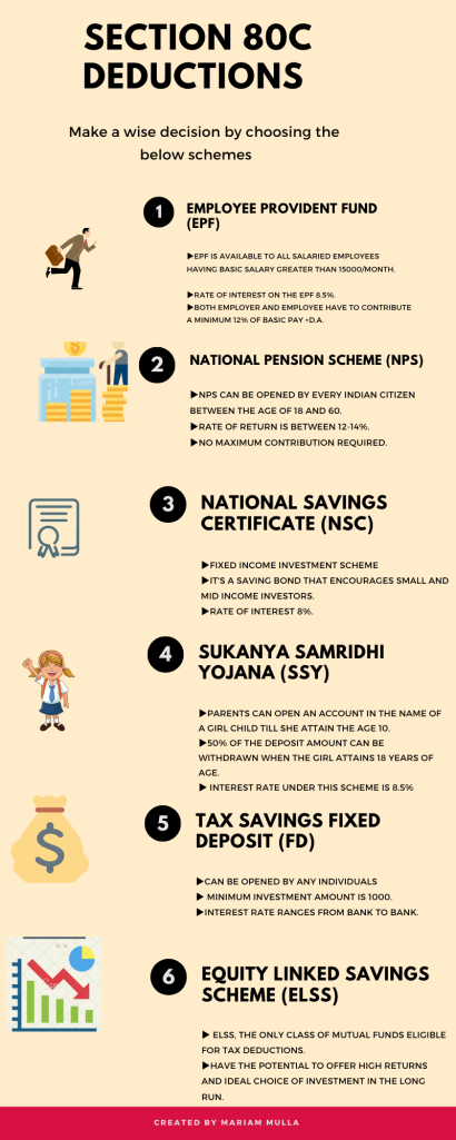 Section 80C Deductions