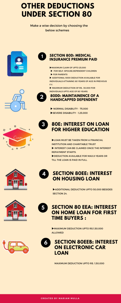 Other Deductions under Section 80