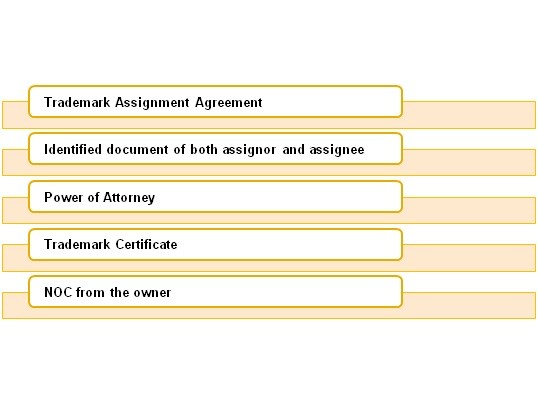 Documents Requirement for Trademark Assignment