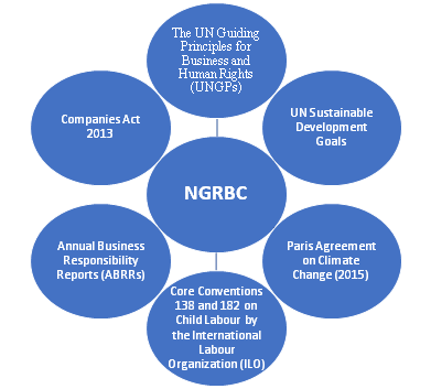 Key drivers of NGRBC