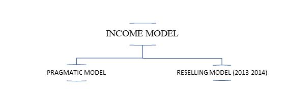 Income Model