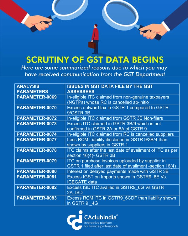 Scrutiny of GST Data begins