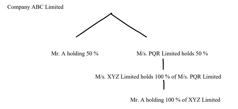 3650902_20230817140927_example_2_of_significant_beneficial_owner