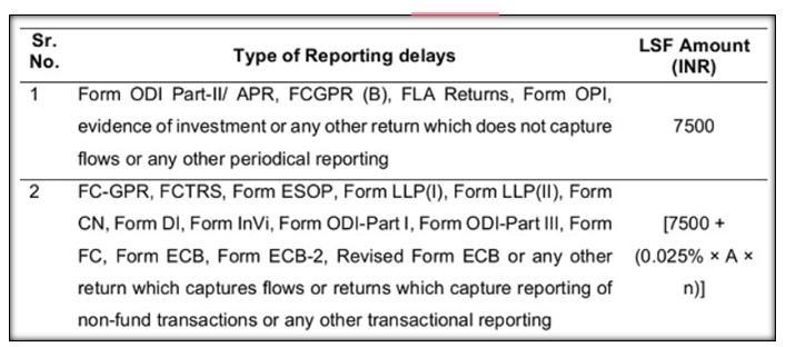 3650902_20230926105109_de_coding_provisions_of_filing_of_fc_gpr_vide_fema_guidelines