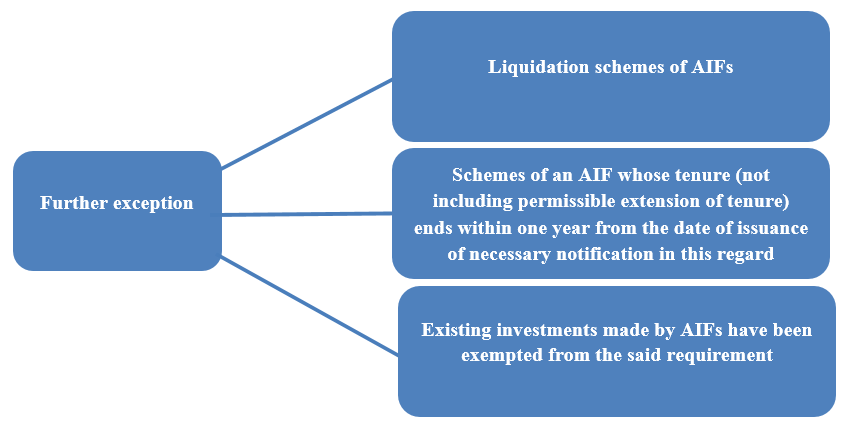 3650902_20231209104556_further_exception_dematerialization_of_the_investments_to_be_made_by_an_aif