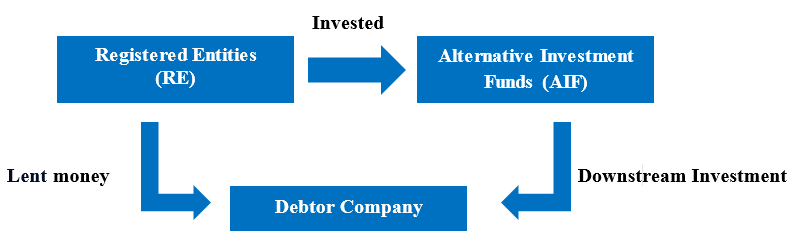 3650902_20231221175730_rbi_tightens_norms_for_lenders_investing_in_alternate_investment_funds_aifs_