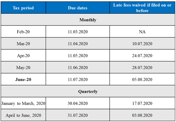 Waiver of late fees -  GSTR-1