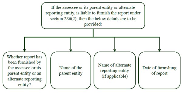 FORM 3CD