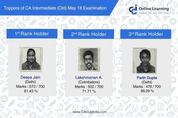 Toppers of CA IPCC May 2018 (Old course)