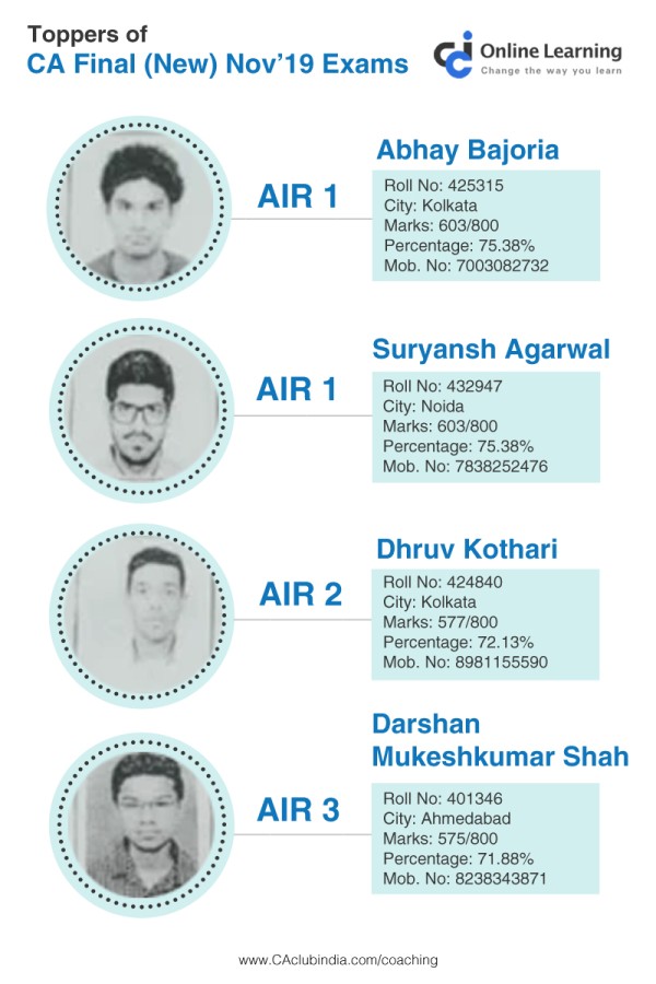 Toppers of CA Final New Nov 2019 Exams