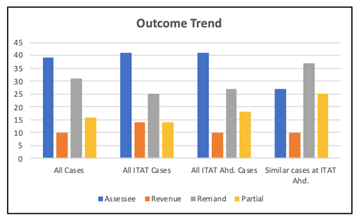 Outcome Analytics