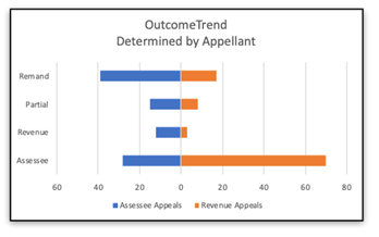 Appellant Analytics