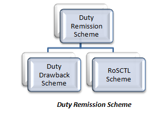 Duty Remission Scheme