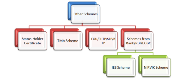 Other Schemes