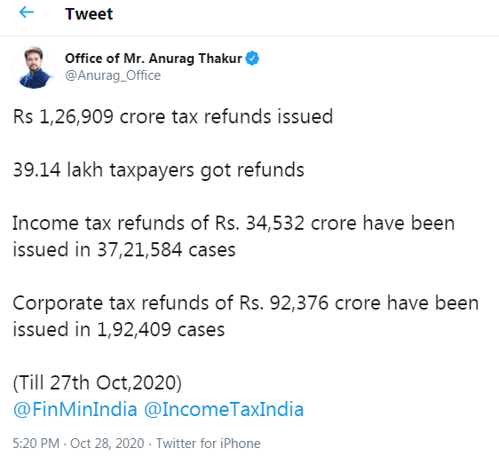 CBDT issues tax refund of Rs. 1,26,909 crores to 39.14 lakh taxpayers
