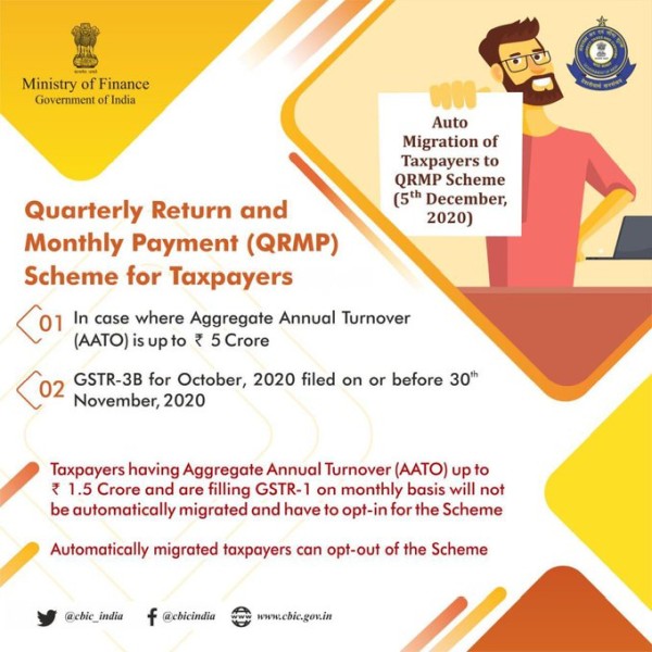 Know about QRMP for GST Taxpayers