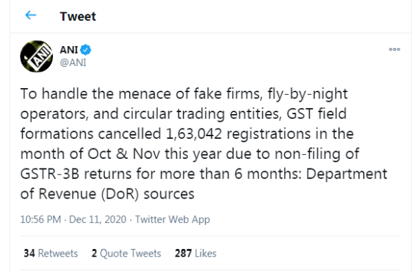 GST field formations cancelled 1,63,042 registrations in Oct & Nov 2020 due to non-filing of GSTR-3B returns for more than 6 months