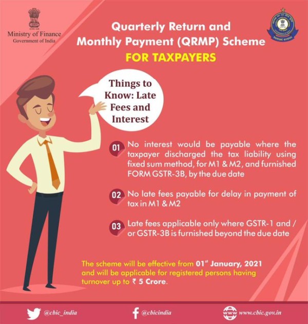 Know about Quarterly Return and Monthly Payment Scheme (QRMP) for GST Taxpayers