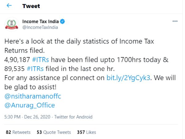  4,90,187 ITRs for AY 2020-21 have been filed on 26th December up to 5 PM