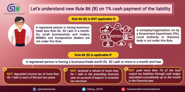 GSTN makes taxpayers aware of  New Rule 86 (B) on 1% cash payment of the liability