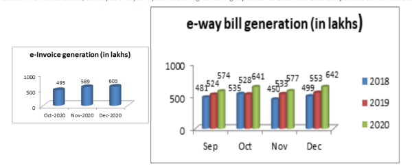 eway bill generation