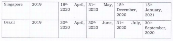 Income Tax Department releases Corrigendum to order under section 119 of the Income-tax Act dated 11/01/2021