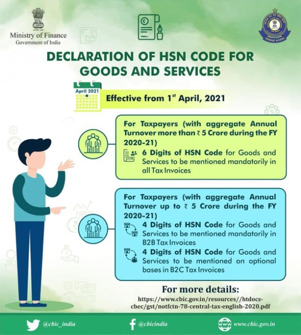 Declaration of HSN Code for Goods and Services effective from April 01, 2021