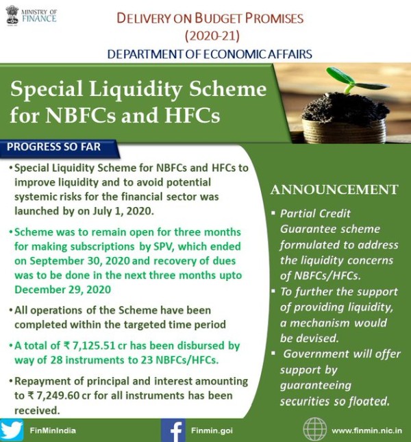 Addressing the liquidity constraints of the NBFCs/HFCs through Special Liquidity Scheme