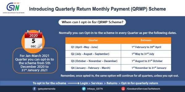 Now taxpayers up to Rs. 5 Cr turnover have the option to file their GSTR-1 and GSTR-3B returns quarterly.