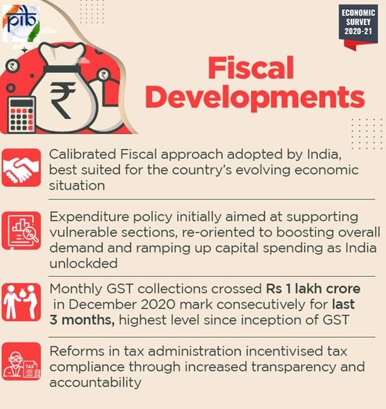 Fiscal Developments