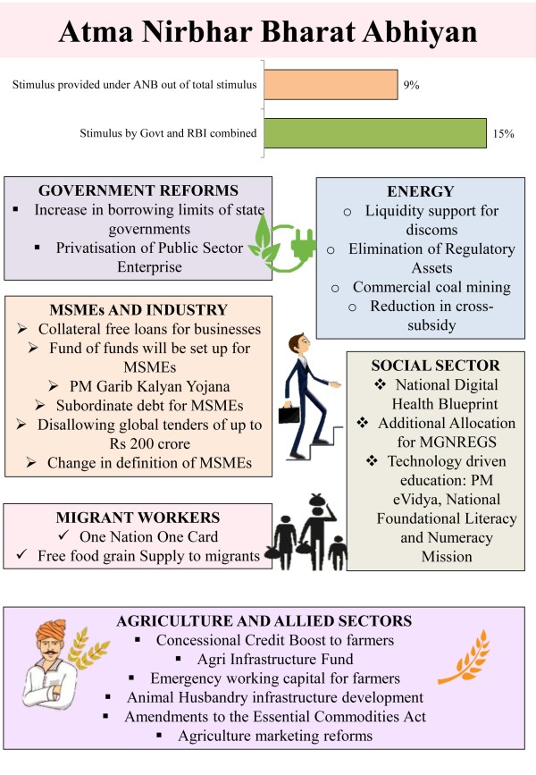 Budget Higlights of 2021