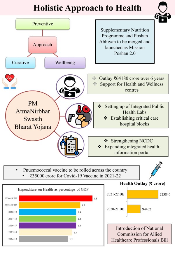 Budget Higlights of 2021