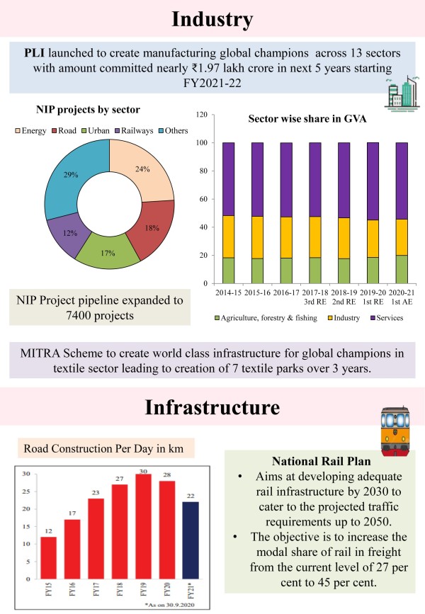 Budget Higlights of 2021