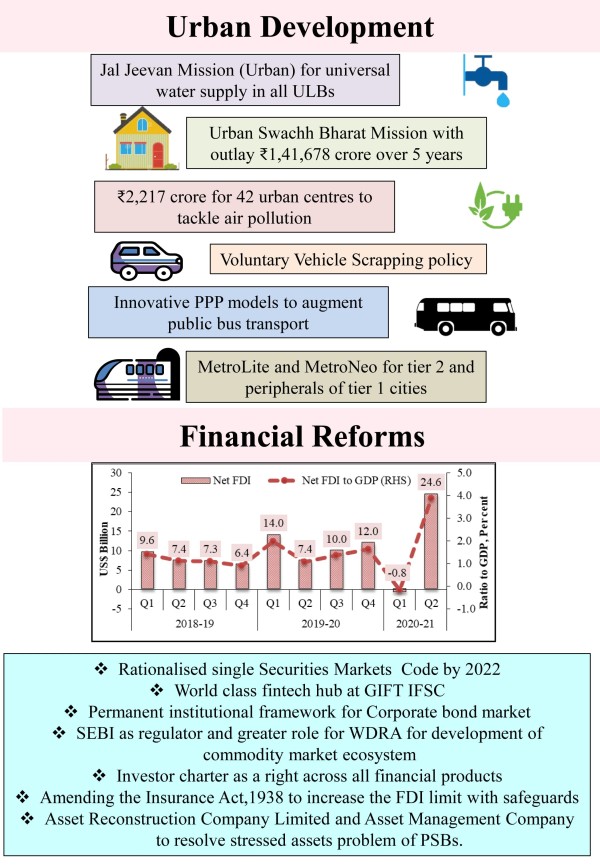 Budget Higlights of 2021