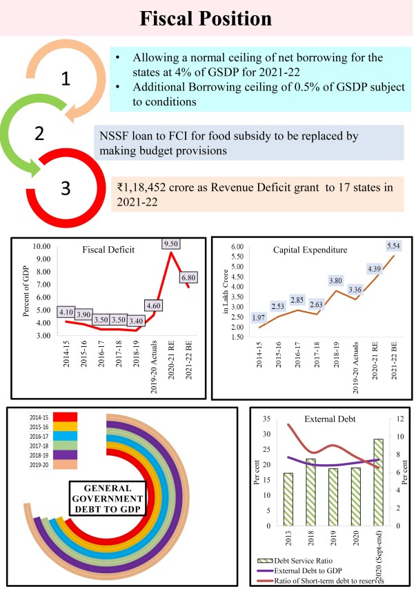 Budget Higlights of 2021