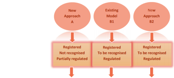 Alliance Model