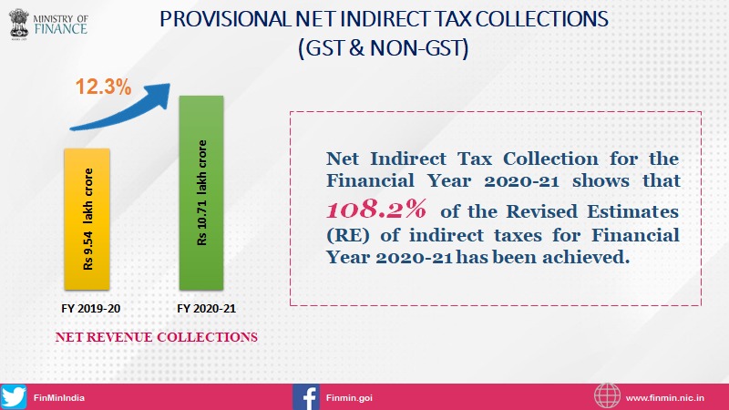 Provisional Net Indirect Tax collections (GST & Non-GST)