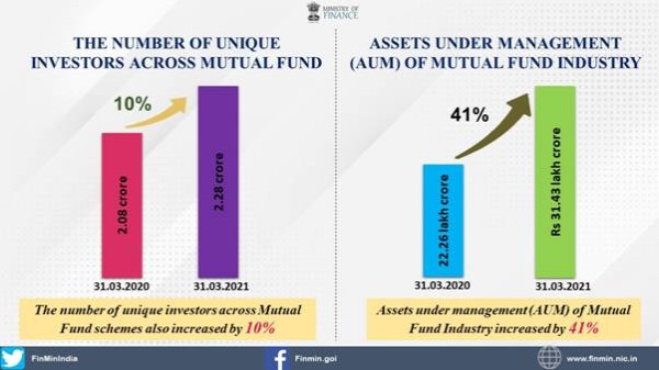 Mutual Funds