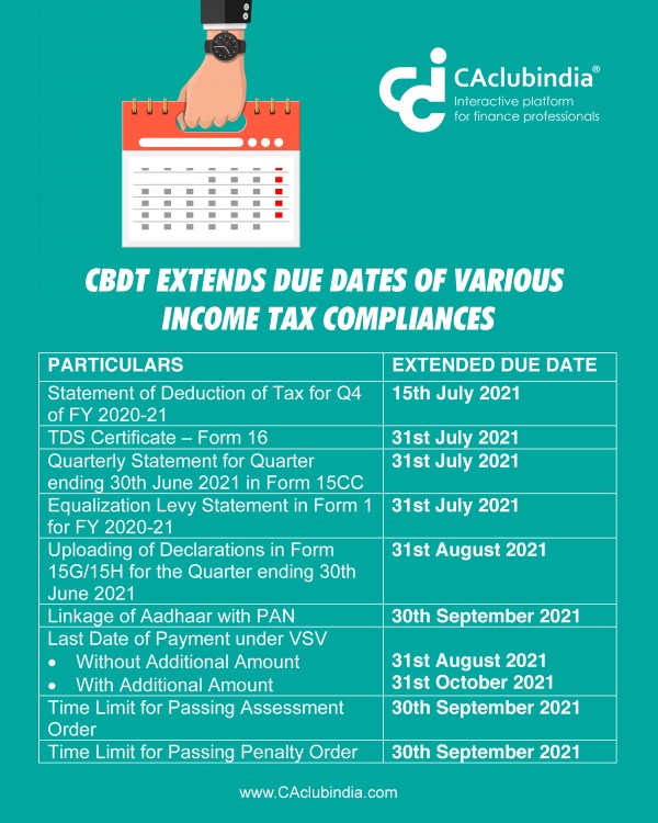 CBDT extends due date of various compliances and announces tax exemption for expenditure on COVID-19