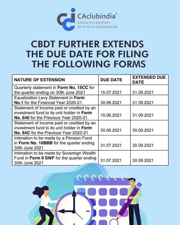 Due date extension by CBDT