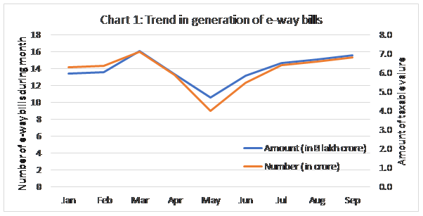 Chart 1