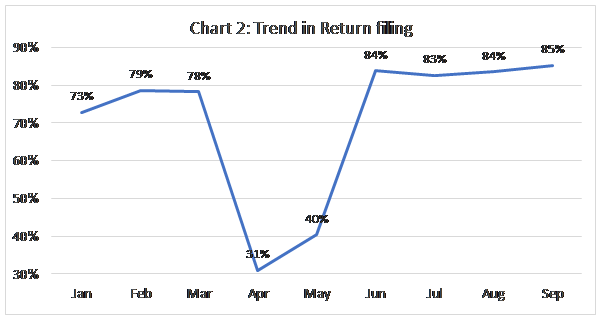 Chart 2