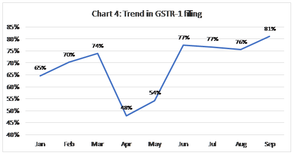 Chart 4