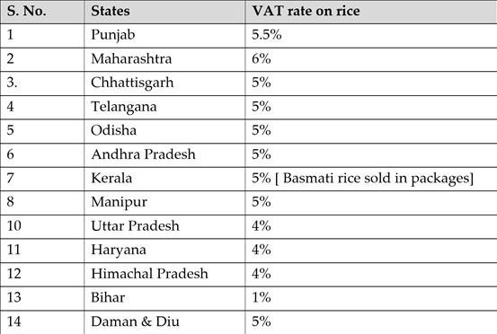 VAT rate on rice