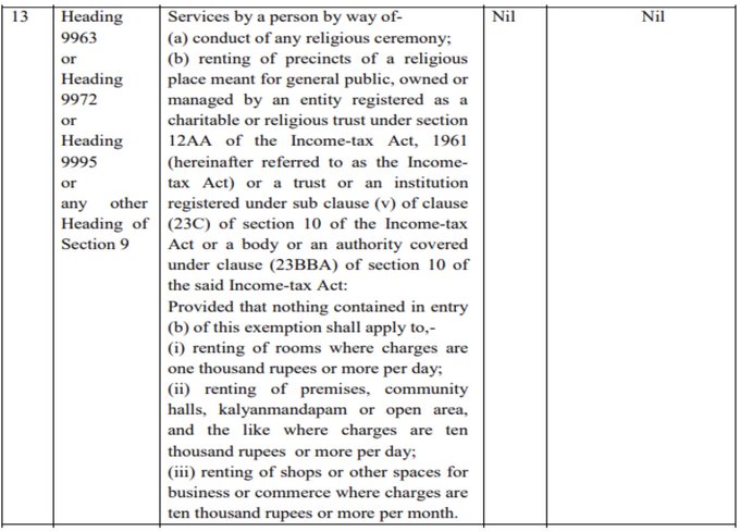 Exemption notification