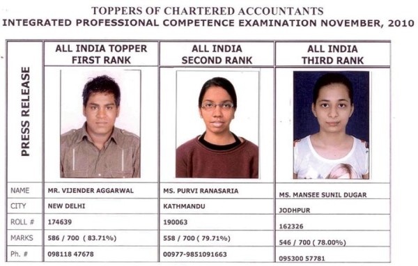 IPCC Toppers
