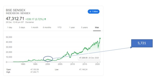 Sensex